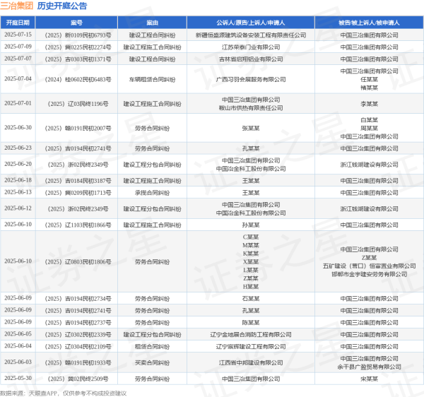 股票配资官方我 三冶集团作为原告/上诉人的1起涉及建设工程分包合同纠纷的诉讼将于2025年6月20日开庭