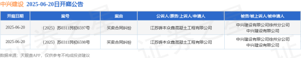 股市配资开户 中兴建设作为被告/被上诉人的2起涉及买卖合同纠纷的诉讼将于2025年6月20日开庭